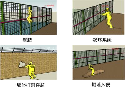 延安吴起县周界防范报警系统四号