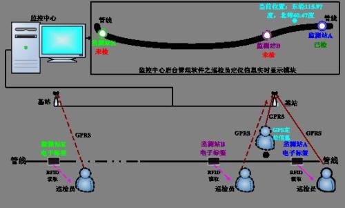延安吴起县巡更系统八号